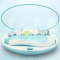 Electronic Gadgets
